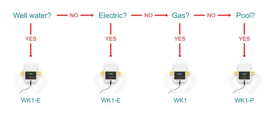 Home 10 Water softeners for home. What is the best water softener?